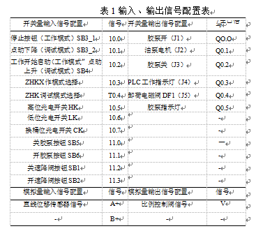 自动灌装机控制系统硬件输入、输出信号配置表