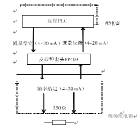 皮带秤控制原理图