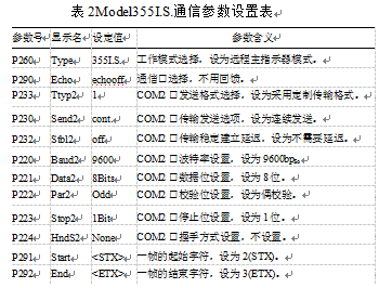 通信参数设置表