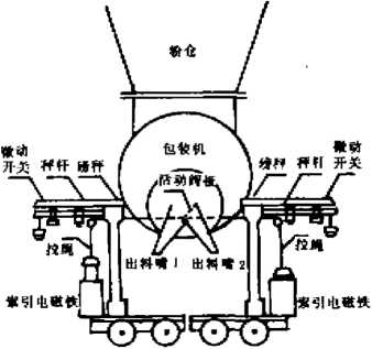 包装机结构示意图