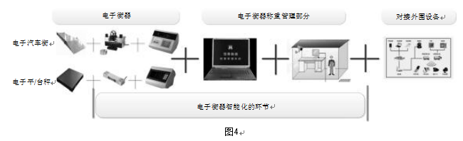 称重系统简要图