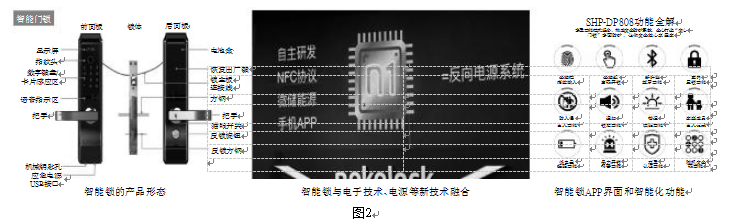 智能锁与电子技术、电源等新技术融合具体图