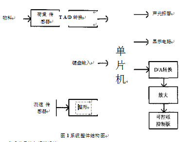 控制系统结构图