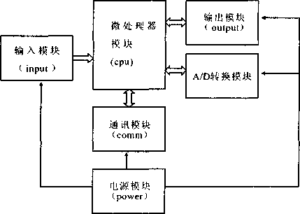 称重显示控制器的组成原理图