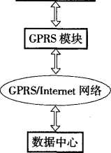 智能称重仪表系统结构框图