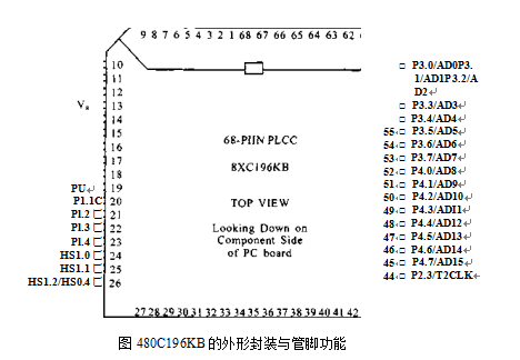 外形封装与管脚功能图