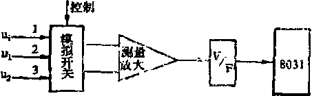 水泥包装机系统电路原理图