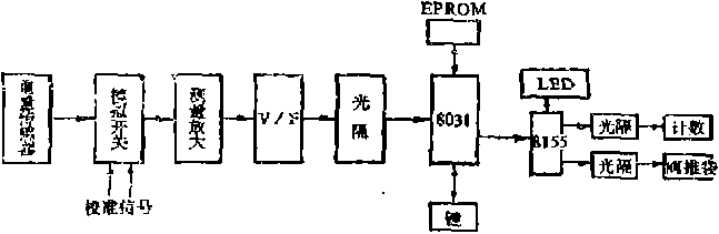 水泥包装机系统原理图