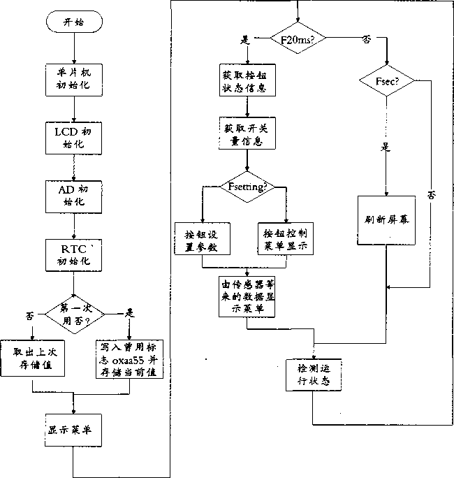 称重控制器软件设计图