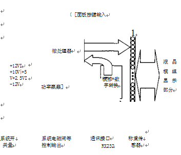 称重控制器原理框图