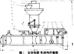 自动包装机结构示意图