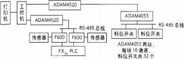 硬件系统图