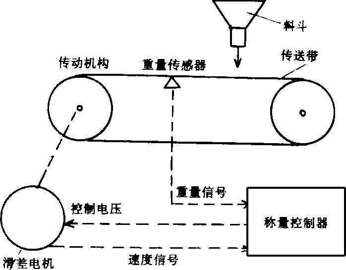 电子皮带秤结构图