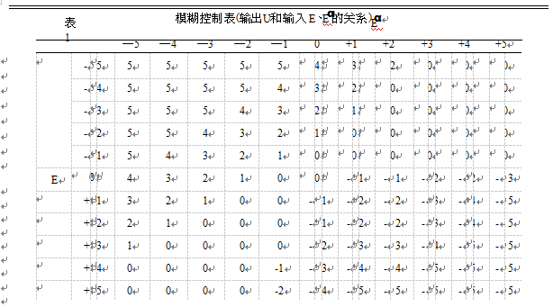 电子皮带秤模糊控制器中用的模糊控制表