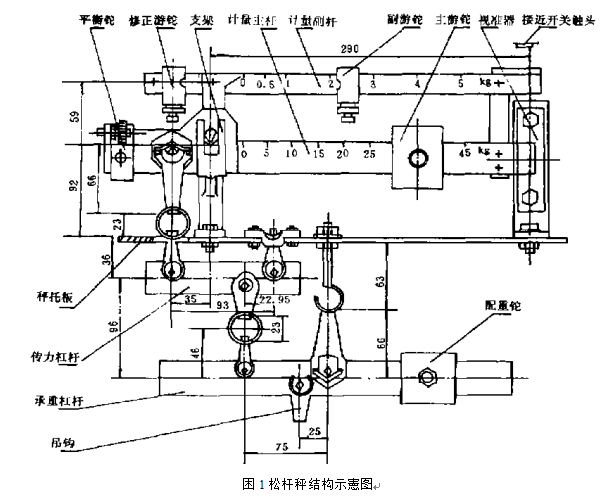 包装机自动定量装置松杆秤结构示意图