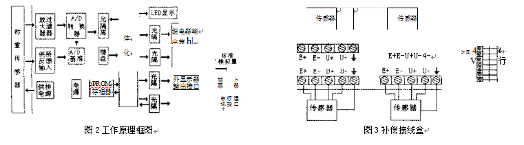 智能重量显示变送控制器工作原理图和补偿接线盒图