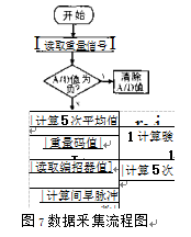 主程序流程图