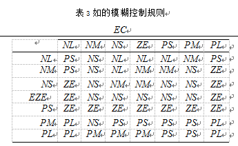 模糊控制规则表