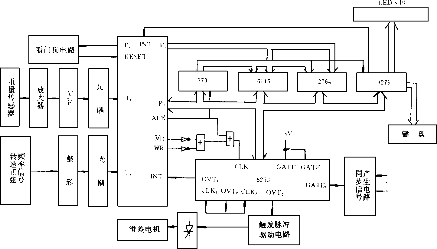 重量控制器硬件结构框图