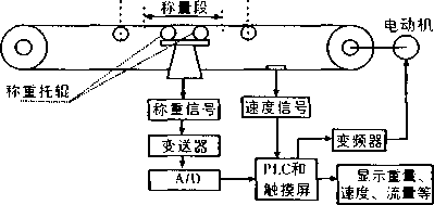 双托棍测量示意图