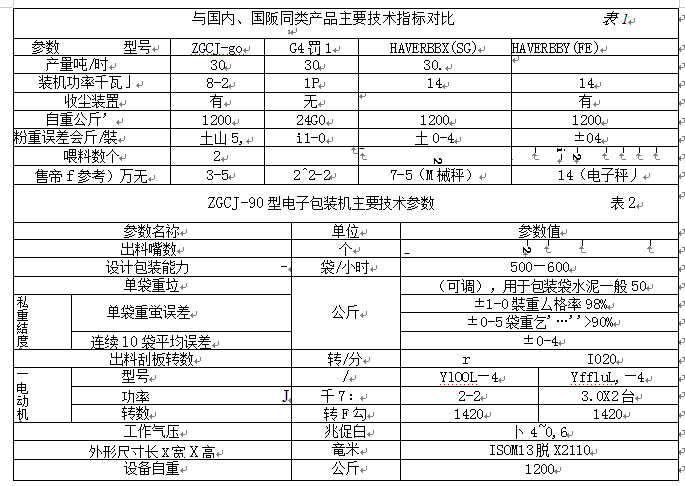 包装机国内、国际同类产品主要技术指标对比和主要技术参数图