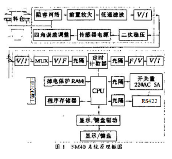 称重系统框图