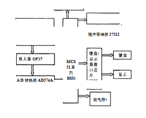 高精度电子定量包装秤的组成框图