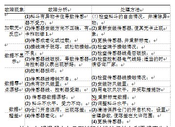 混凝土电子配料秤常见故障与处理表