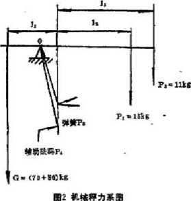 包装机机械秤力系图