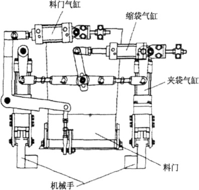 翻门缩口装置结构简图