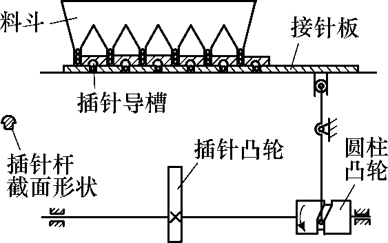 包装方案示意图