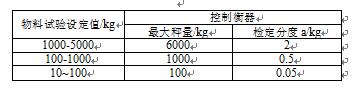 设定值与控制衡器的对应关系表