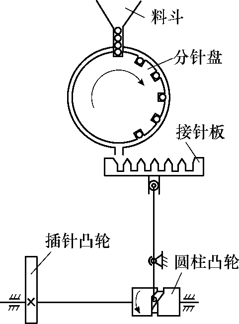 包装方案示意图