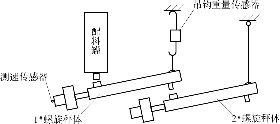 改造前螺旋配料秤结构组成图