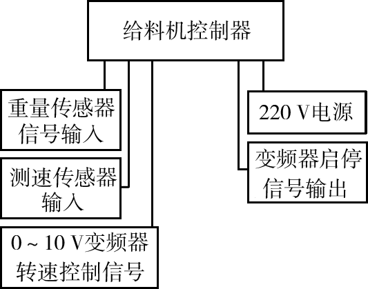 电气接线图