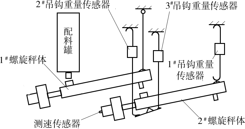 改造后螺旋配料秤结构组成图