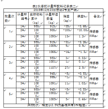 水溶肥计量秤配料记录表二