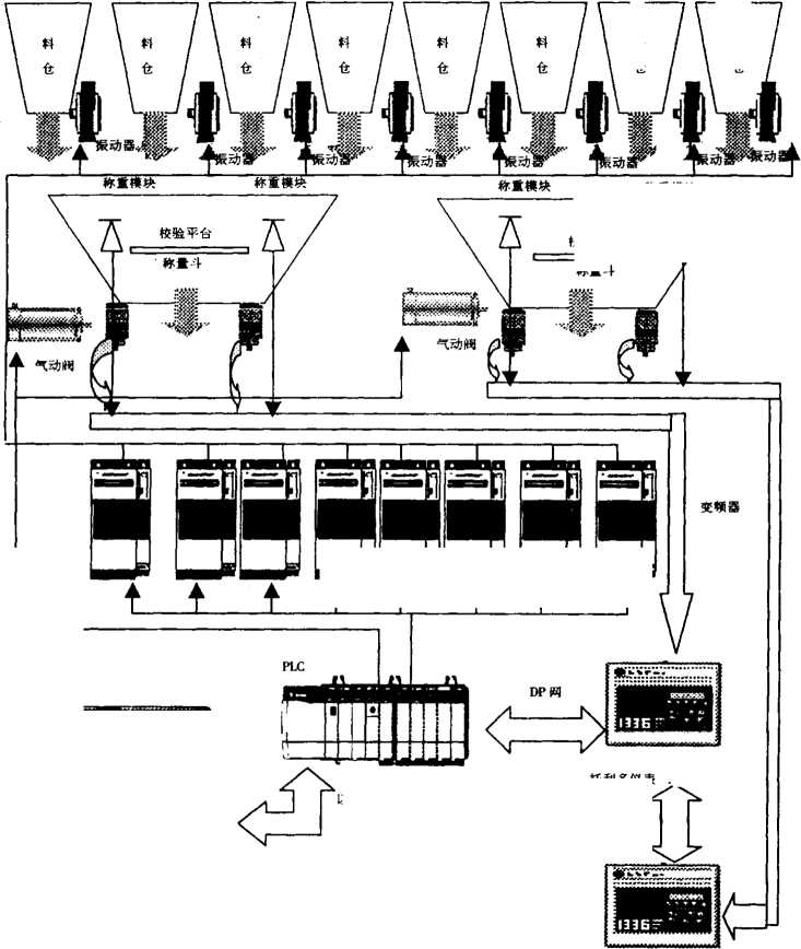 台金配料称量自动控制系统工作原理图