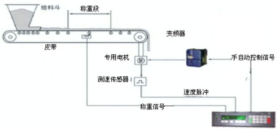 水溶肥配料秤结构原理图