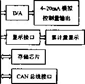 电子皮带秤原理框图