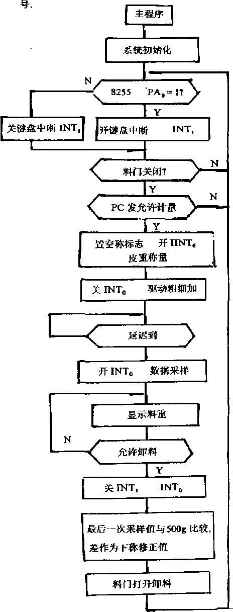 主流程图