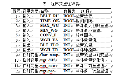 程序变量注释表