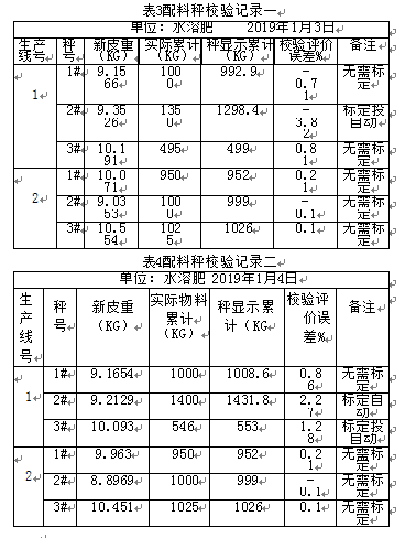 配料秤校验记录表