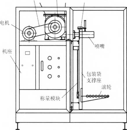 气相白炭黑自动包装机