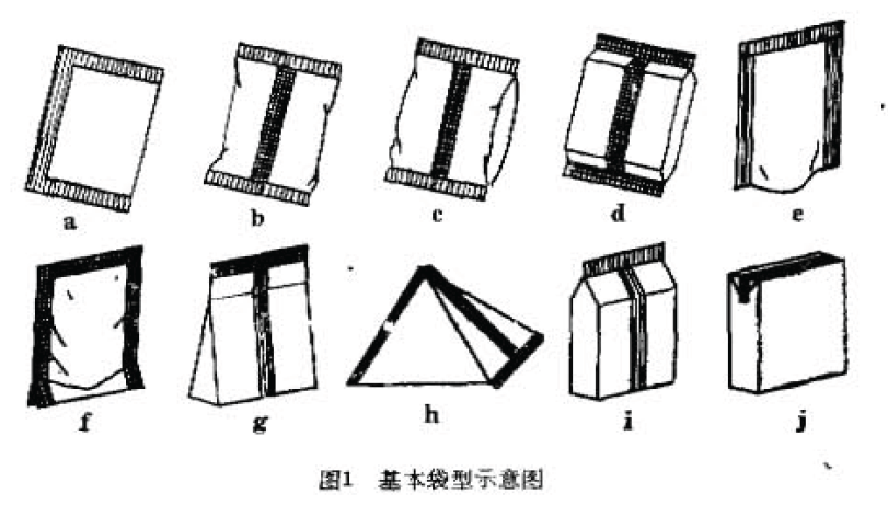 包装机基本袋型示意图