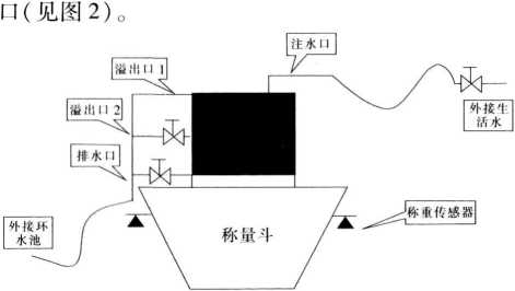 称量斗图