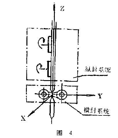 包装机机器工作示意图