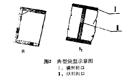 包装机典型袋型示意图