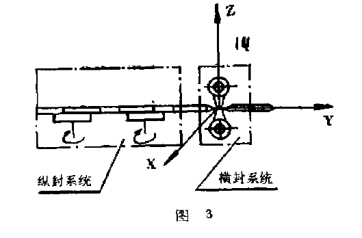 包装机机器工作示意图