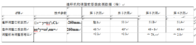 连籽机构调整前后袋实测数据表